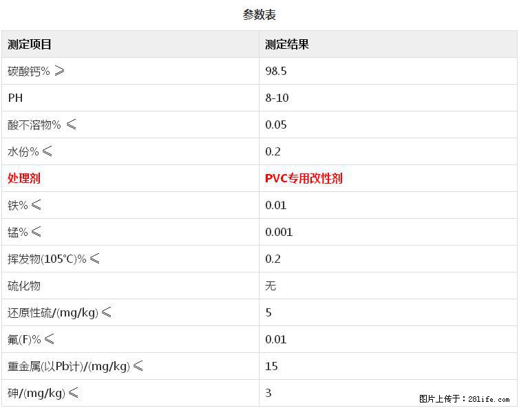 【桂林三鑫新型材料】PVC管材专用复合钙 超细改性碳酸钙 - 其他广告 - 广告专区 - 潮州分类信息 - 潮州28生活网 chaozhou.28life.net