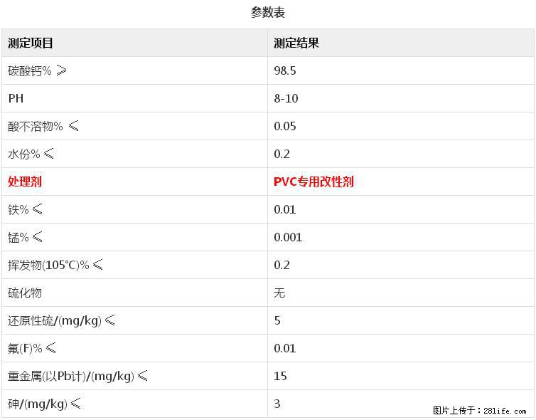 【桂林三鑫新型材料】电线电缆专用复合钙 超细改性碳酸钙 - 新手上路 - 潮州生活社区 - 潮州28生活网 chaozhou.28life.net