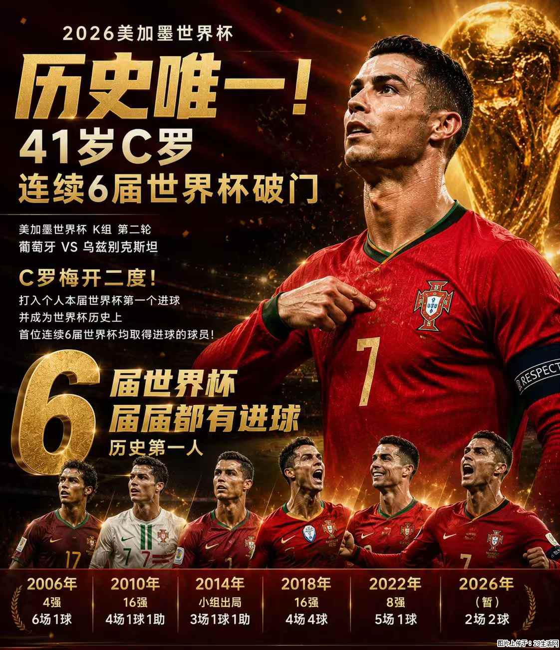 2026美加墨世界杯 历史唯一！41岁C罗 连续6届世界杯破门 - 运动休闲 - 潮州生活社区 - 潮州28生活网 chaozhou.28life.net