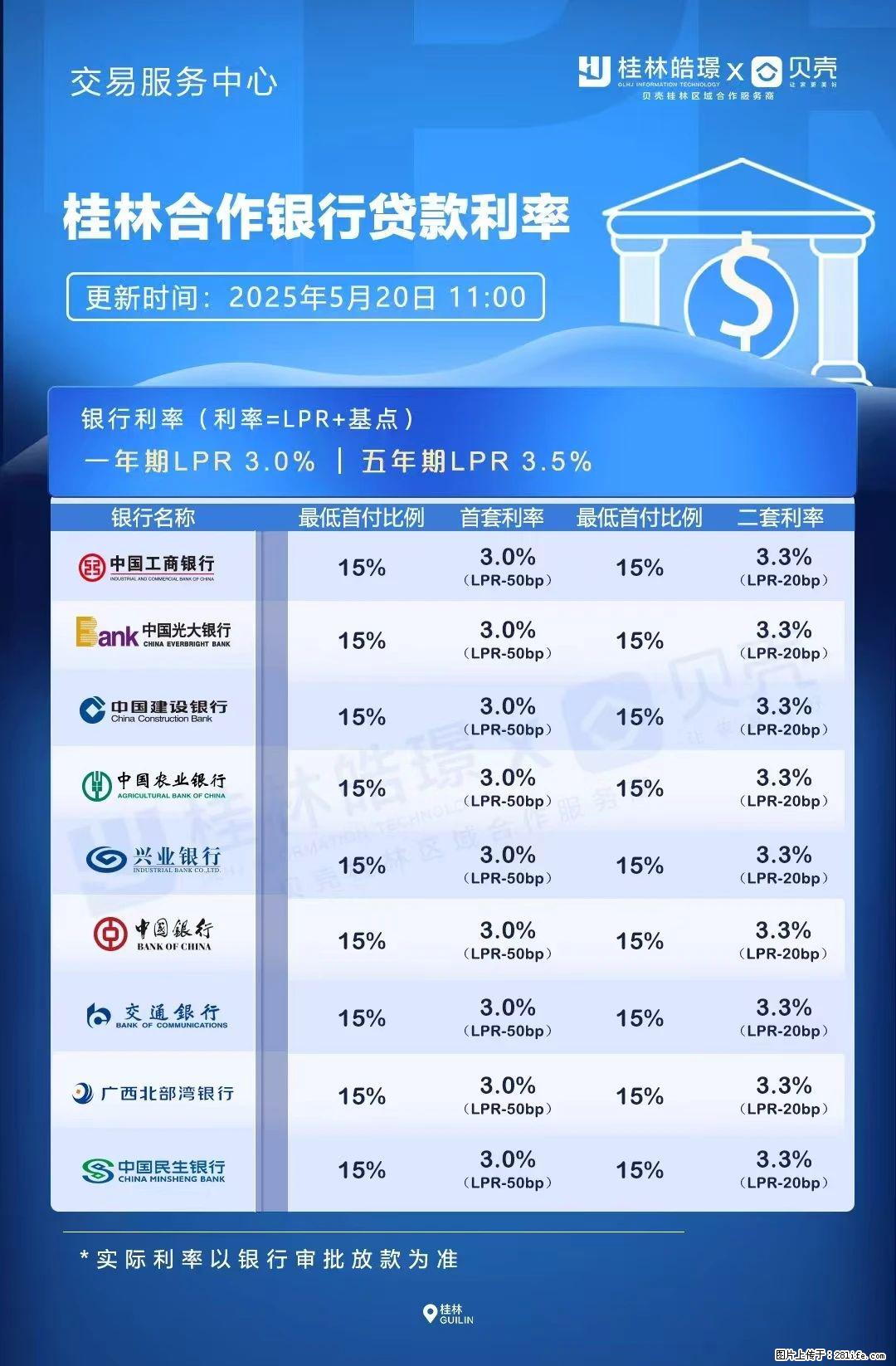 重磅！降息！桂林房贷利率3.0% - 潮州生活资讯 - 潮州28生活网 chaozhou.28life.net