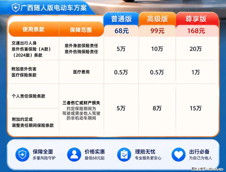 【骑行保障】安全骑行，保障随行！电动车专属保险上线啦！ - 潮州生活资讯 - 潮州28生活网 chaozhou.28life.net